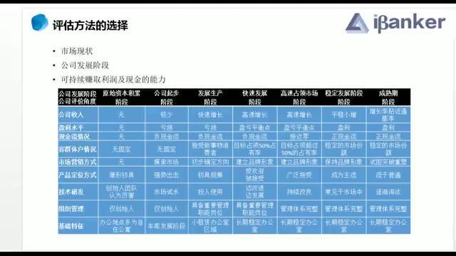 ibanker-投资研究体系 百度网盘(2.35G)
