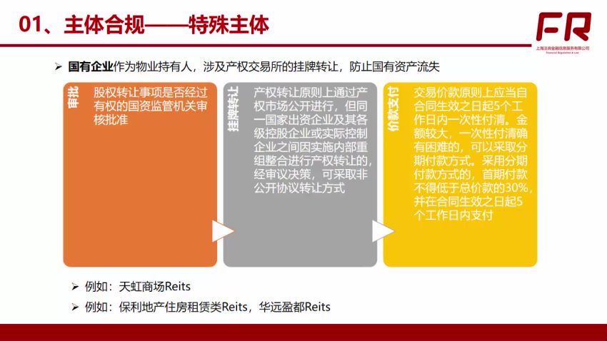 REITs和房地产ABS专题 百度网盘(2.01G)