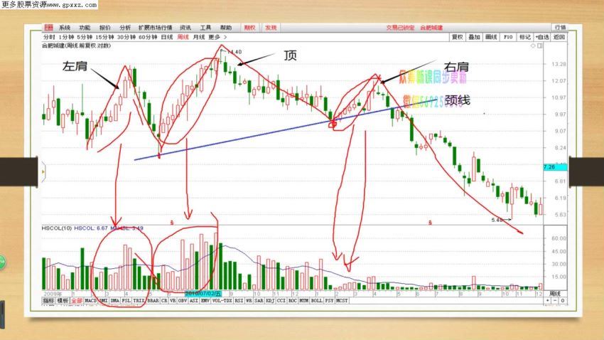 【炒股哥】2020年炒股赚钱进阶课程(9视频) 百度网盘(1.22G)