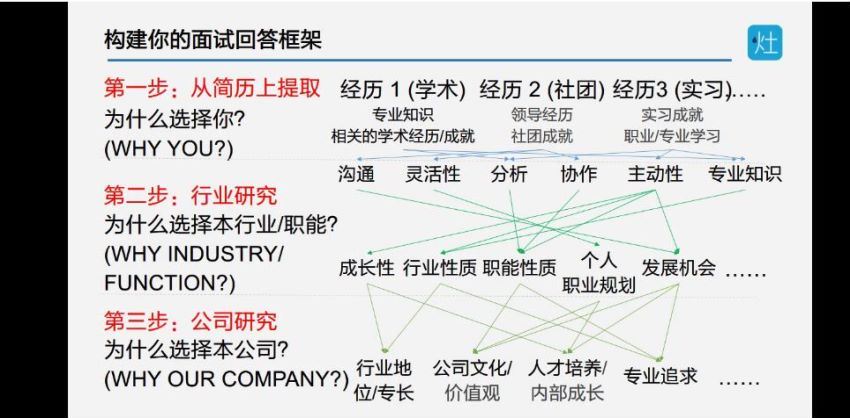 法律实务资料：法律个人简历模板 百度网盘(7.08G)