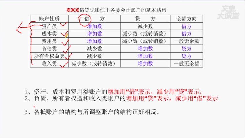 21天会计职称，考试突击：名师划重点，精准备考，轻松拿证！ 百度网盘(2.58G)