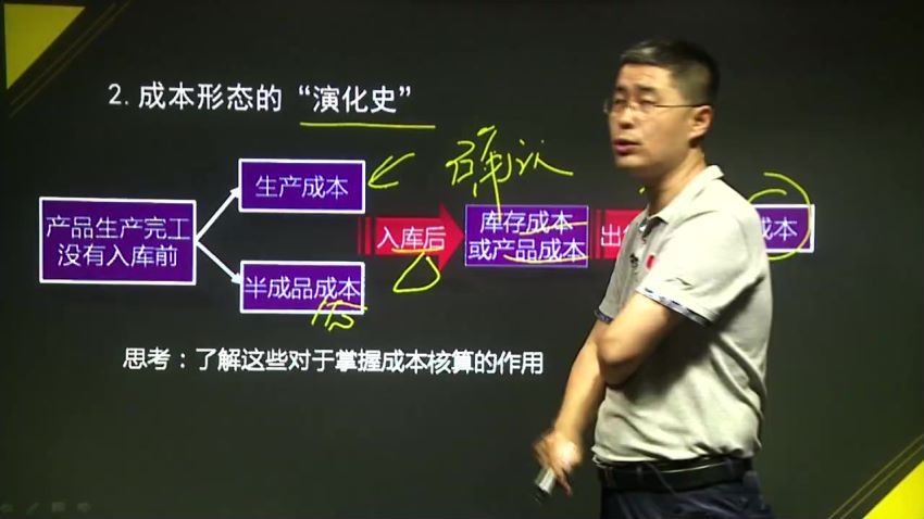 生产企业成本核算与分析（全） 百度网盘(584.56M)