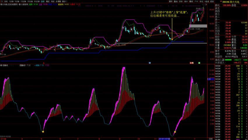 廷进《大底结构》+《短酷线》指标2020软件版 百度网盘(143.59M)