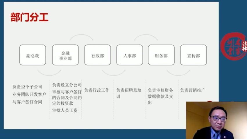 法律名家：非法吸收公众存款罪的6大辩护要点【张宇鹏】 百度网盘(571.99M)