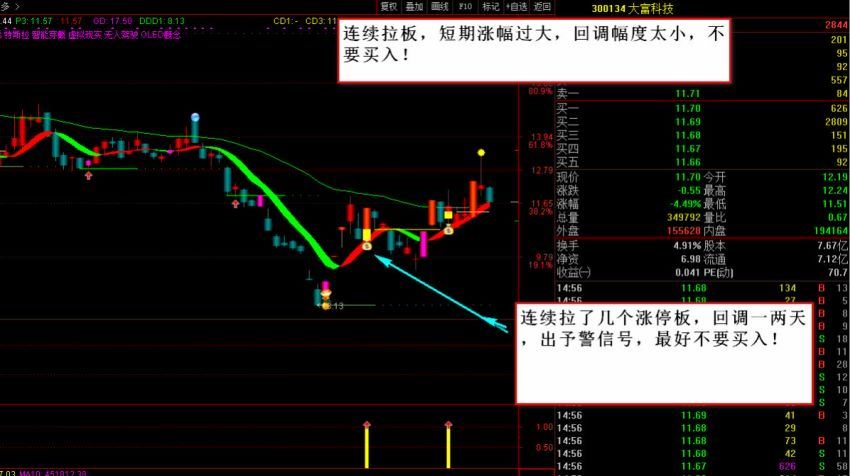 【醉玲珑】玲珑主图副图预警指标 百度网盘(503.11K)