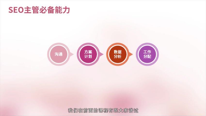 0基础趣学SEO，引爆流量 百度网盘(776.52M)