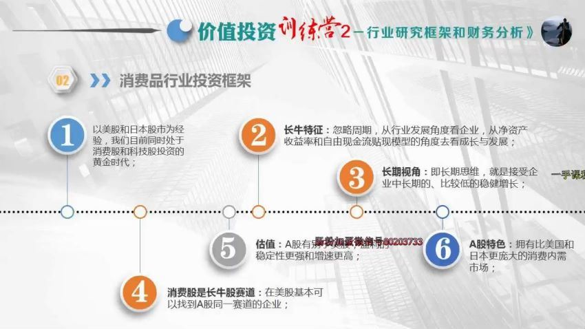 【叶城】价值投资训练营2：行业研究框架和财务分析 百度网盘(440.62M)