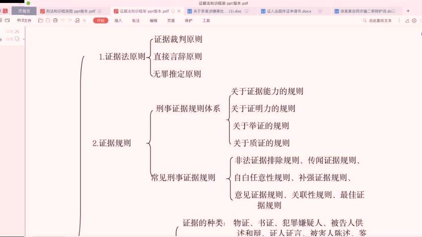 法律名家：王亚林：证据规则在辩护中的运用&刑事辩护标准流程与文书写作 百度网盘(5.51G)