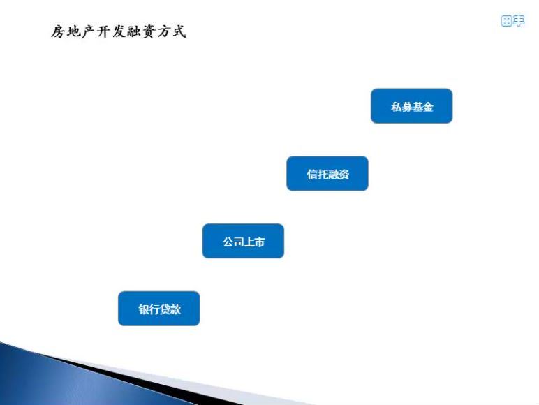 法律：律师实务微课全套 百度网盘(22.32G)