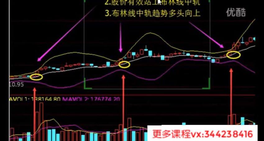 【妖王股股神】【超级筹码理论 百度网盘(297.45M)