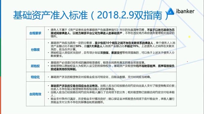 融资租赁ABS实操 百度网盘(94.05M)