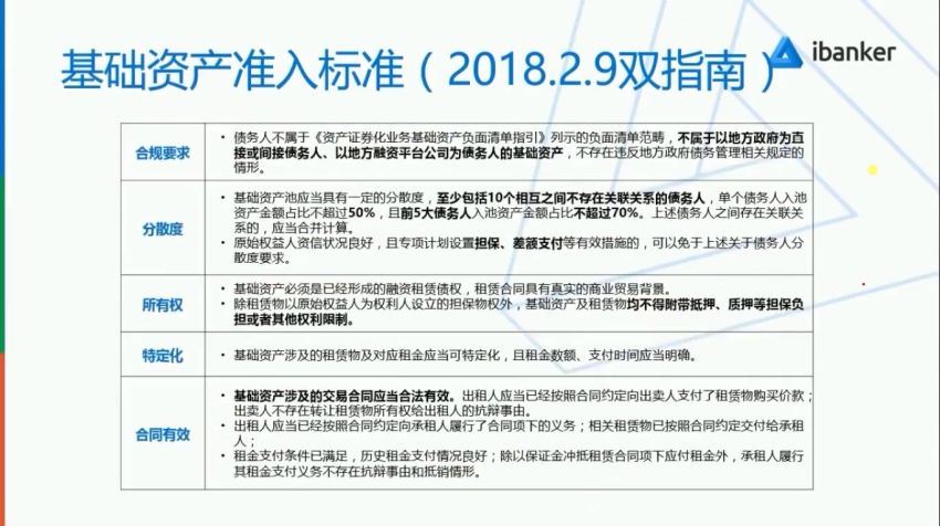 融资租赁ABS实操 百度网盘(94.05M)