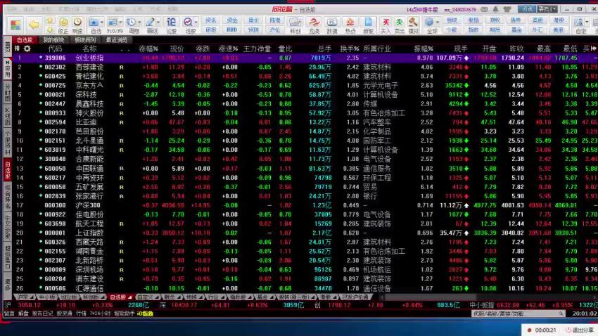 缠中说禅系统缠论学习视频47课+48集答疑课 炒股视频 95视频 百度网盘(44.00G)