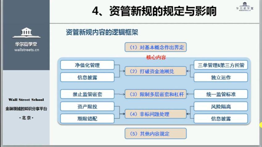 私募基金全面解析（2018） 百度网盘(4.29G)