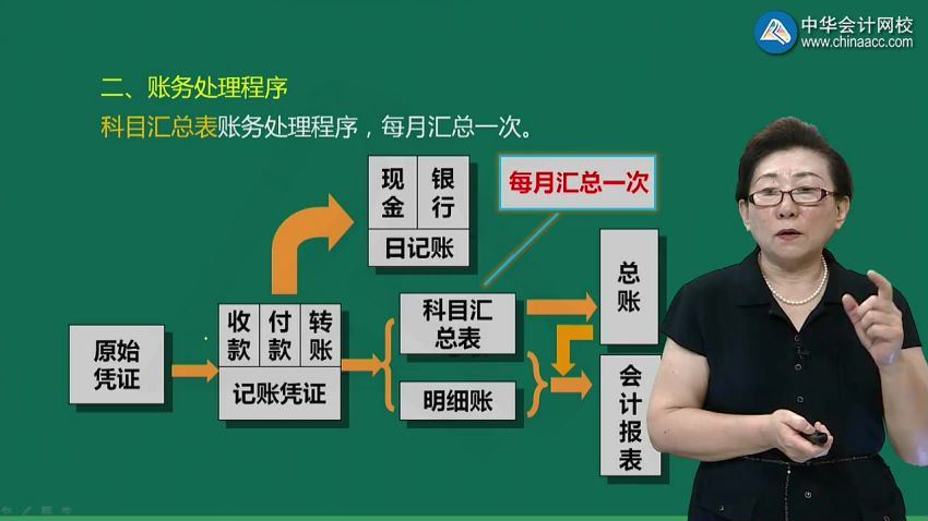 行业财税-工业企业全盘账财税处理实操-张丽君（全） 百度网盘(795.07M)