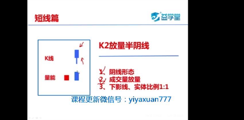 魏春阳江恩理论-交易罗盘实战基础班班 百度网盘(310.23M)