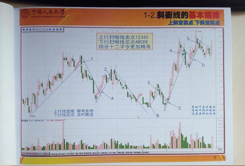 黑马王子 高级班 伏击涨停量学特训班 百度网盘(7.20G)