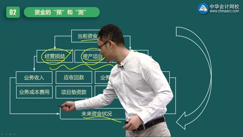 资金管理-企业资金计划、使用与管理-罗杰夫（全） 百度网盘(495.55M)