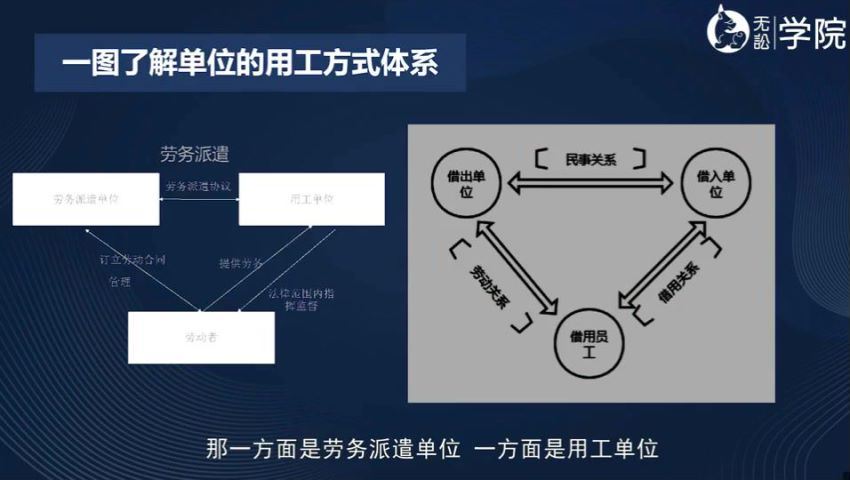 法律：【程阳】劳动法律师核心能力20讲 百度网盘(9.63G)