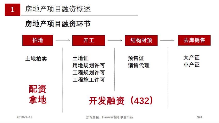 融资业务实操 百度网盘(624.70M)