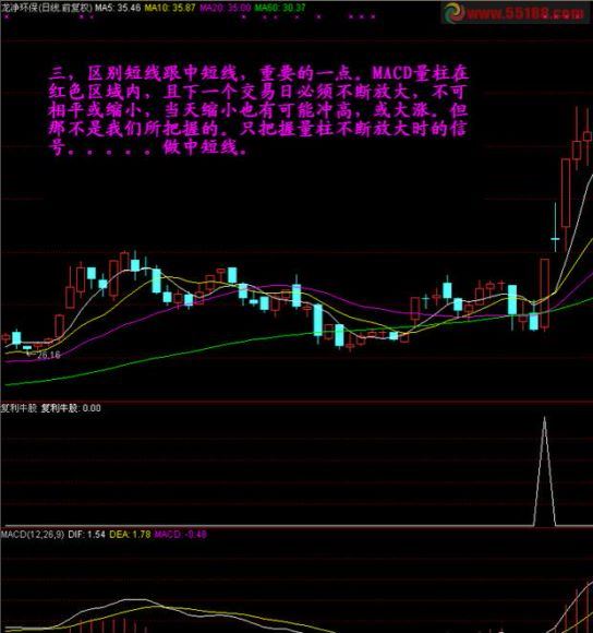 短线复利牛股 百度网盘(254.95K)