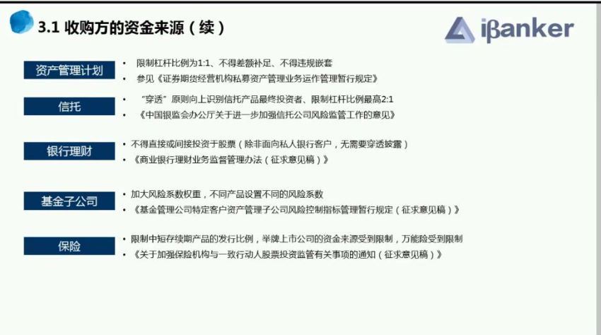 上市公司收购及核查要点 百度网盘(375.11M)