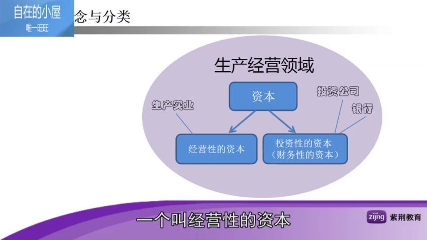 公司控制权设计与法律纠纷实务16课视频 百度网盘(1.46G)