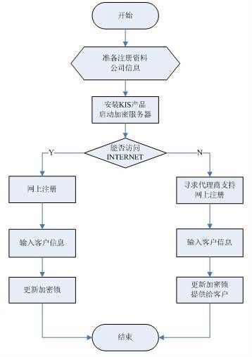 赠品内容：用友T3财务软件+金蝶KIS专业版财务软件（不负责安装） 百度网盘(4.58G)