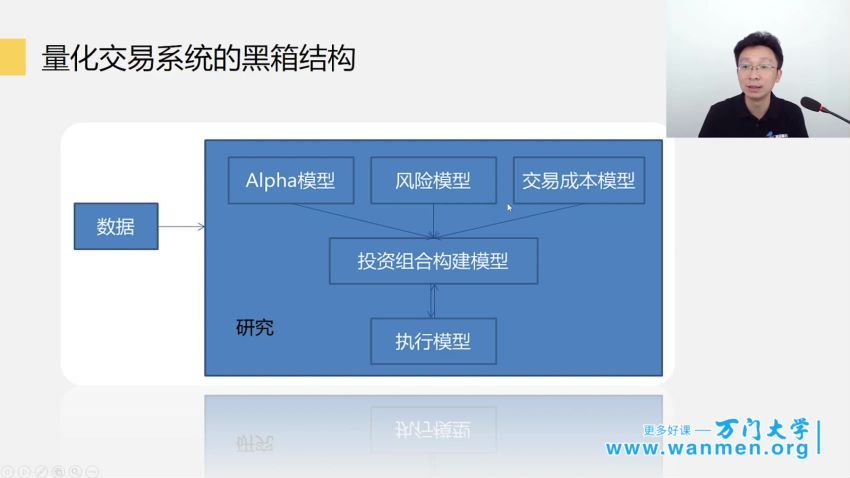 万门大学零基础也能学量化量化投资一月特训班 百度网盘(32.77G)