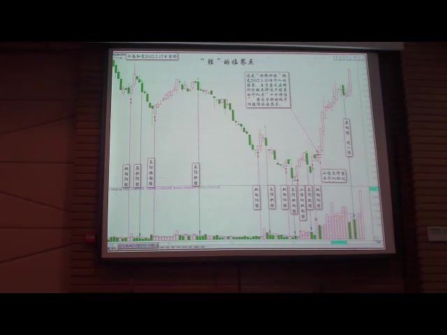 黑马王子北京特训视频-伏击涨停板特训中级班 百度网盘(3.92G)