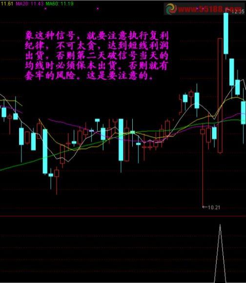 短线复利牛股 百度网盘(254.95K)