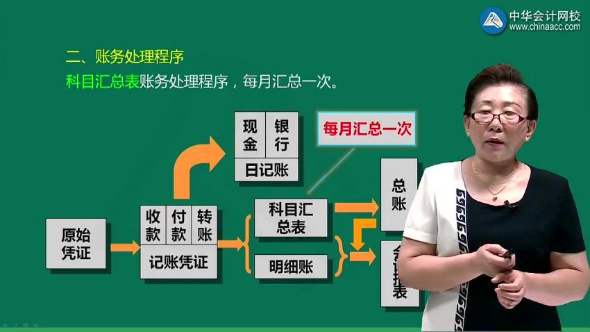 2018工业企业真账实训【税率更新课程】 百度网盘(1.91G)