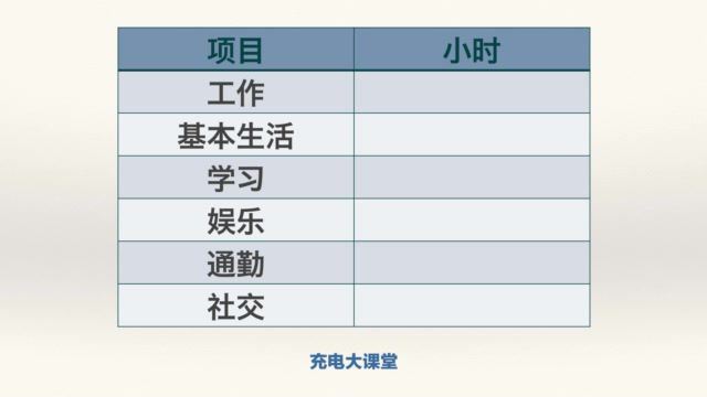 阿何谈时间管理 百度网盘(240.73M)