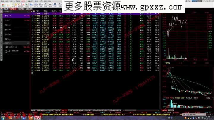 专做首板实战系统课程 百度网盘(9.43G)