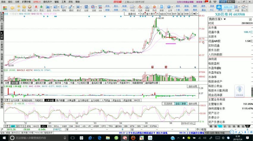 林新象2019年6月成为人生最强者线上课30集+5盘中指导 百度网盘(7.47G)