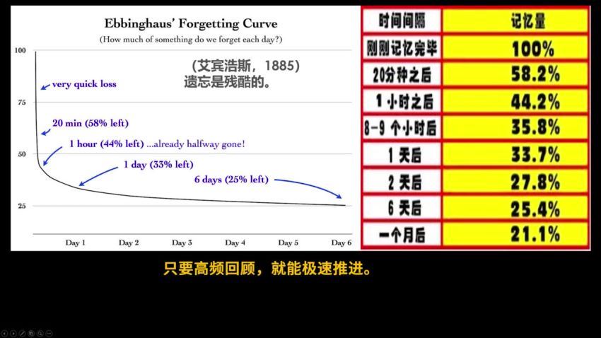 30天考霸训练营，北大博士后教你通关任何考试，助你高分拿下证书、岗位、考试 百度网盘(1.24G)