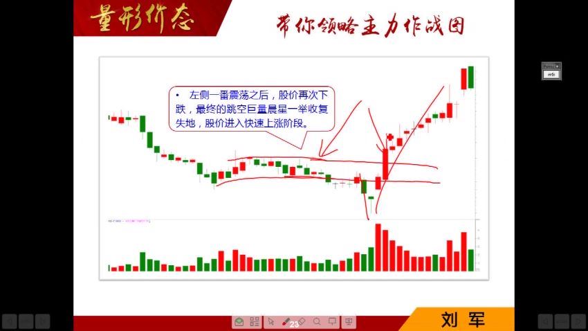 【刘军】2020量形价态 百度网盘(2.48G)