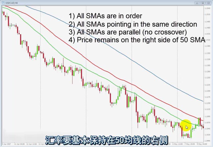 《西方交易经典》特别整理学习版 百度网盘(13.49G)