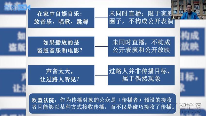 法律(智拾课堂)：王迁教授开讲新《著作权法》核心变动 百度网盘(1.20G)