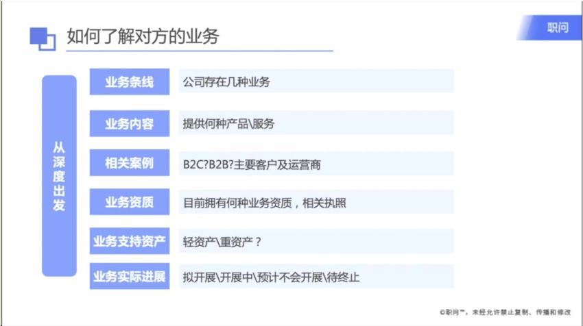 法律(职问)：职问法律研究课程资料 百度网盘(1.34G)