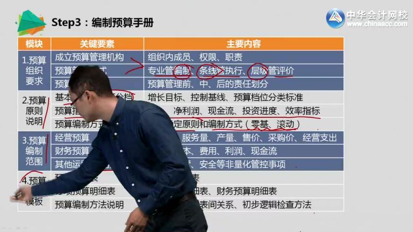 预算管理-预算编制逻辑、模板和表单设计-罗杰夫（全） 百度网盘(293.06M)