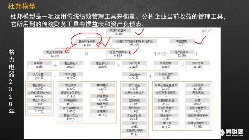 【秀财网】15天财务分析实战训练营 百度网盘(4.56G)