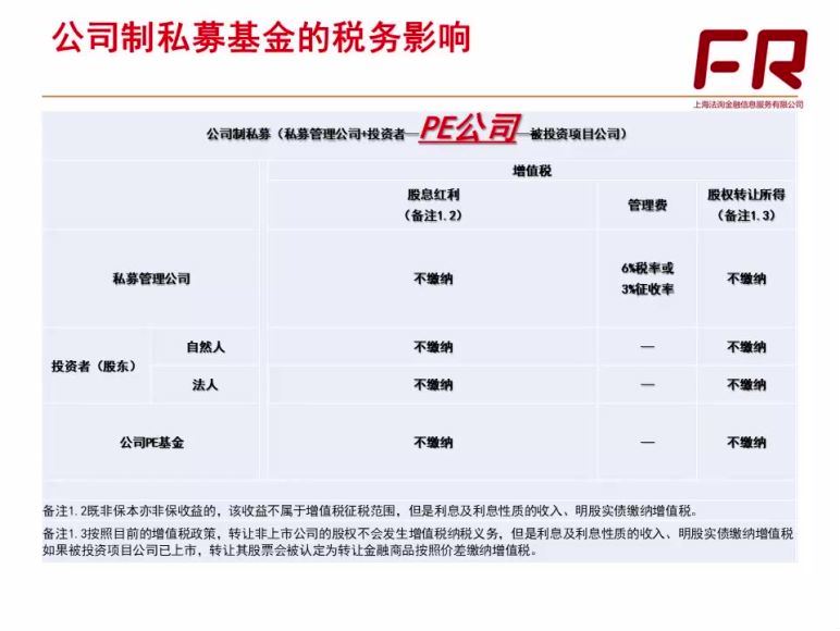 一个月让你精通私募税务 百度网盘(844.83M)