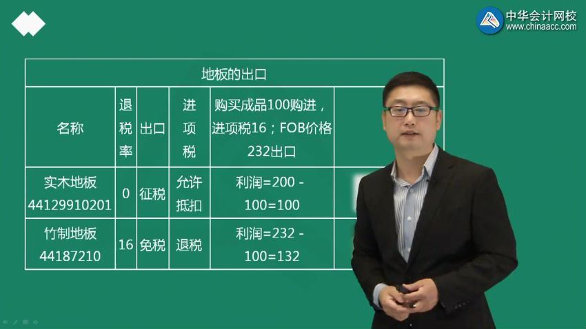 行业财税-出口退税政策解读与实务操作-谭天（全） 百度网盘(1.38G)