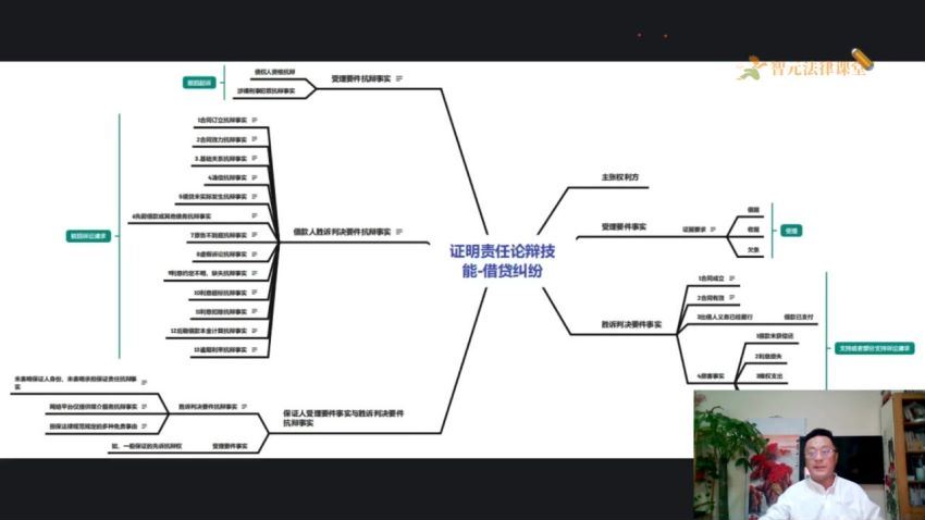 智元课堂：韩波：民事诉讼证明实战技能全攻略 百度网盘(4.40G)