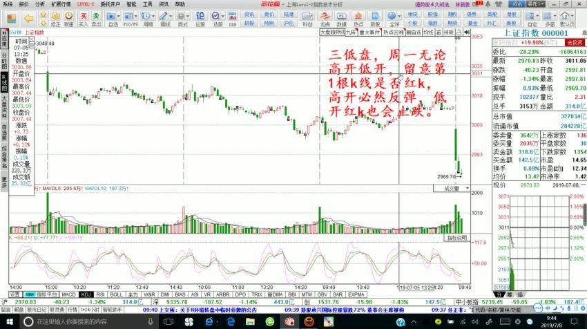 林新象2019年6月成为人生最强者线上课30集+5盘中指导 百度网盘(7.47G)