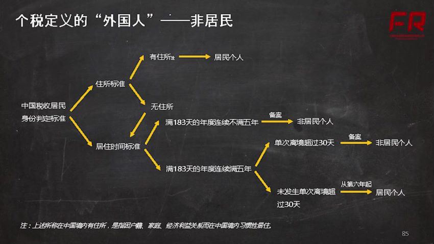 个税大改革：新个税攻略！ 百度网盘(2.05G)